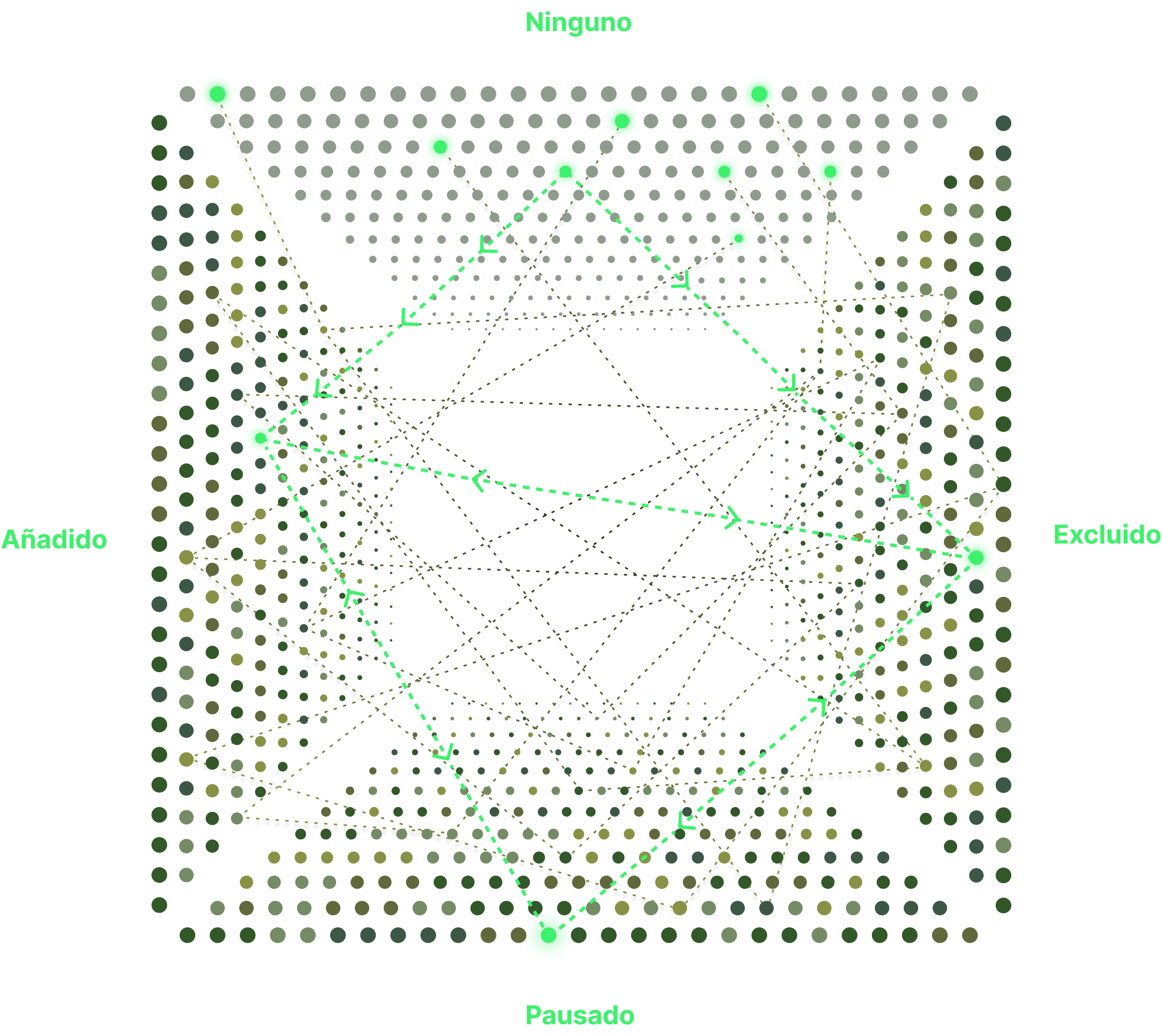 Estructura LAM de Savvywords